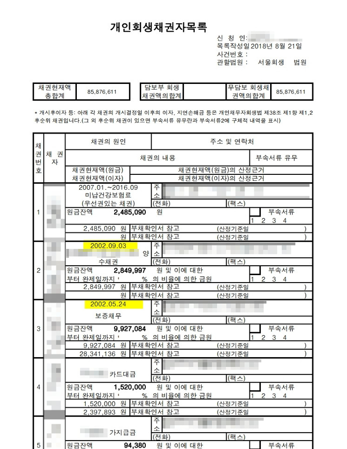 개인회생 성공사례 - 첫 급여 받기 이전, 채권자와 채무액 등을 알지 못하는 경우 개인회생 성공사례 - 첫 급여 받기 이전, 채권자와 채무액 등을 알지 못하는 경우